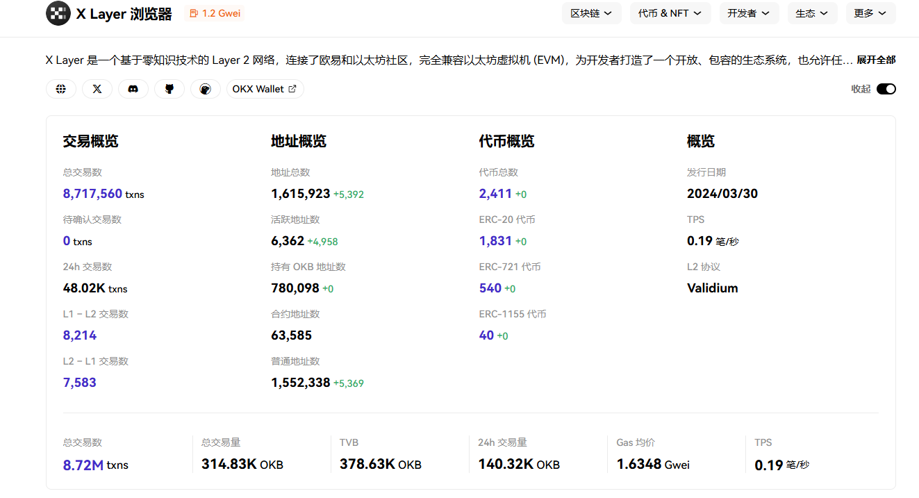 暴涨200%背后:OKX如何用一纸公告重塑“CEX+L2”战局?