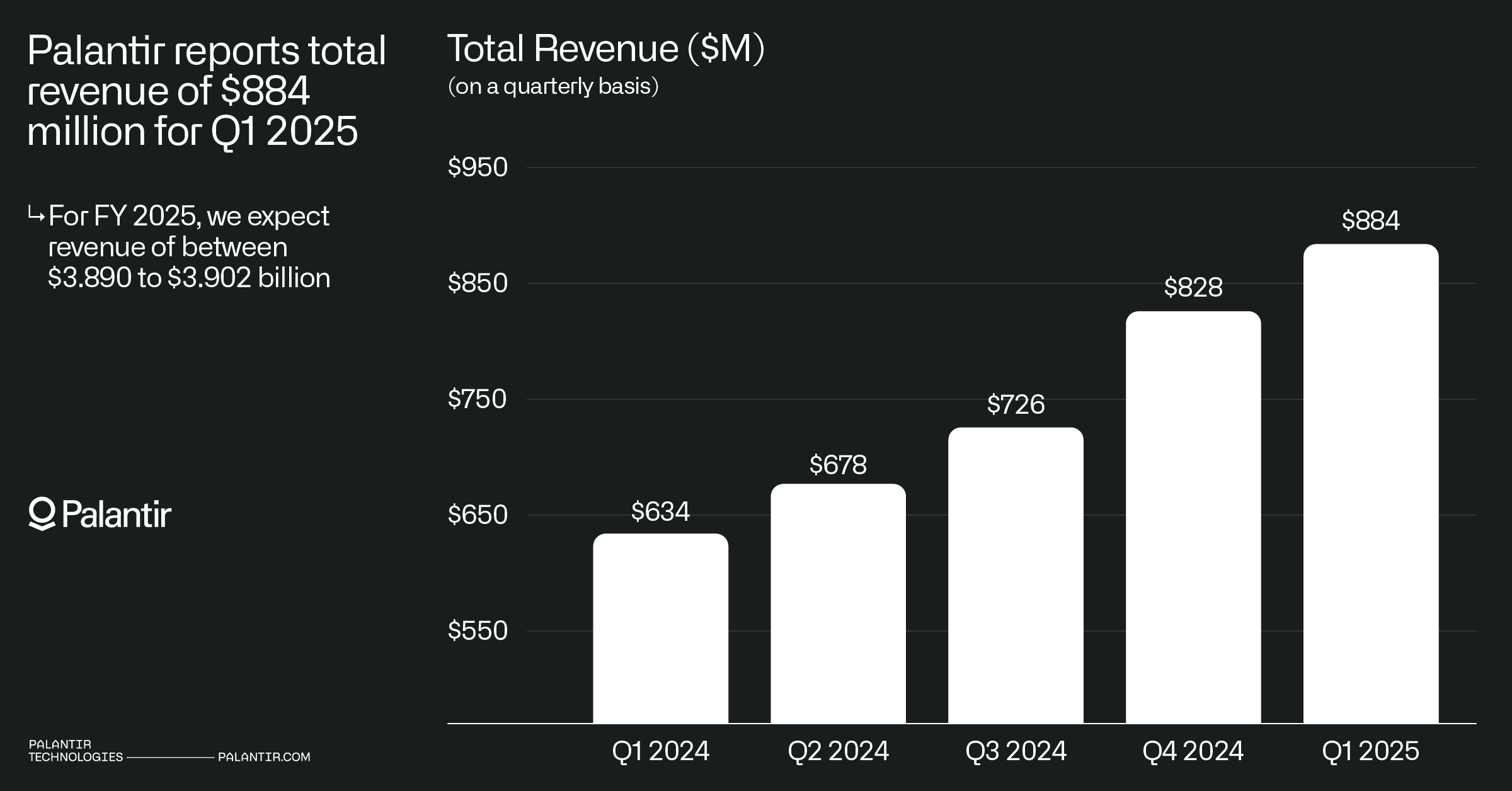 Palantir Technologies