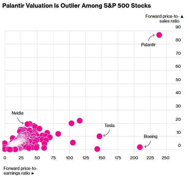 Palantir Technologies