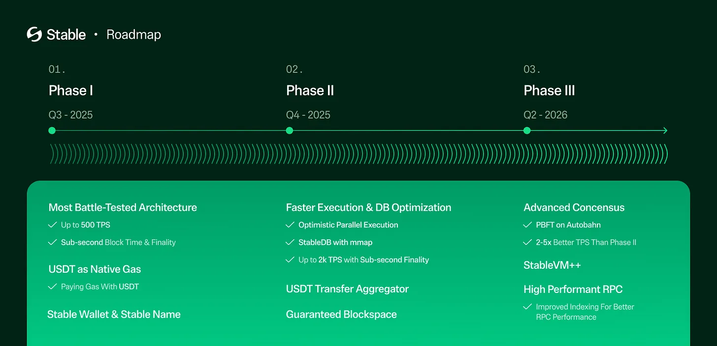  USDT