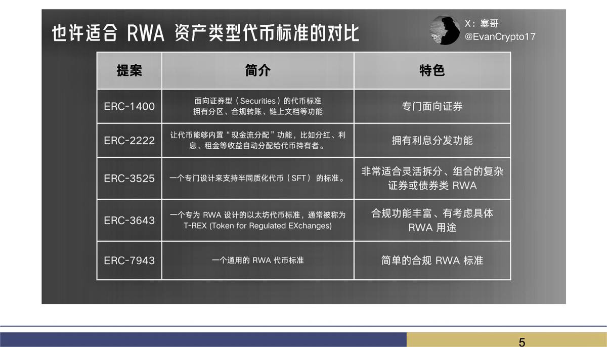 加密资产投资的六种策略:稳定币合规后的 Web3 投资和 RWA