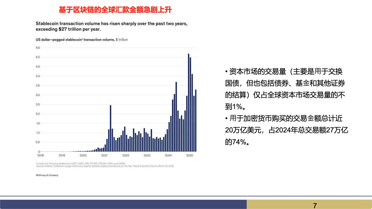 加密资产投资的六种策略:稳定币合规后的 Web3 投资和 RWA