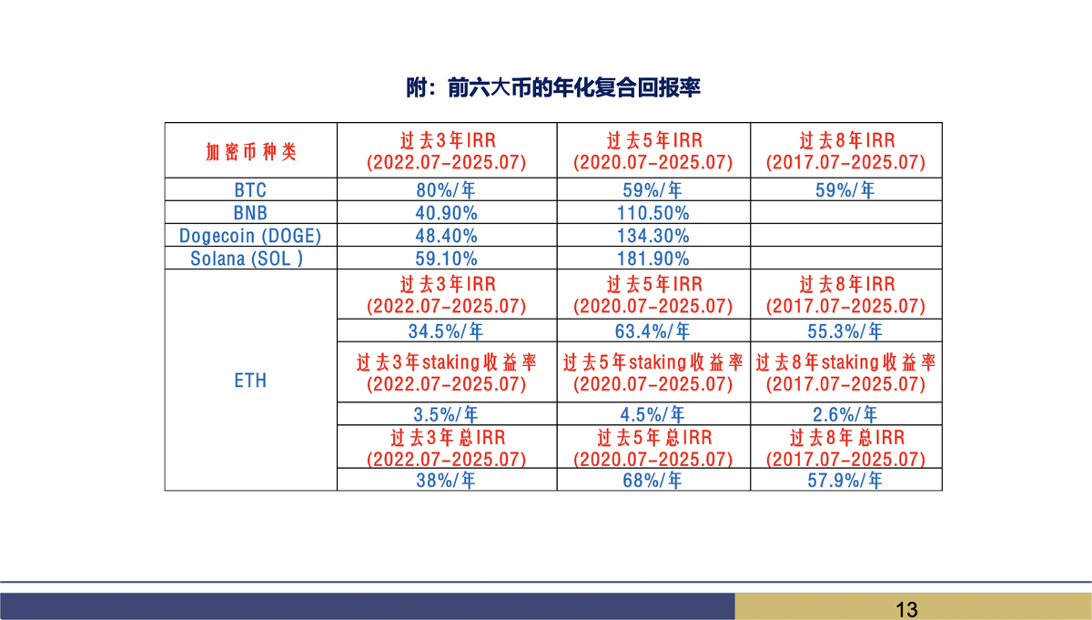 加密资产投资的六种策略:稳定币合规后的 Web3 投资和 RWA