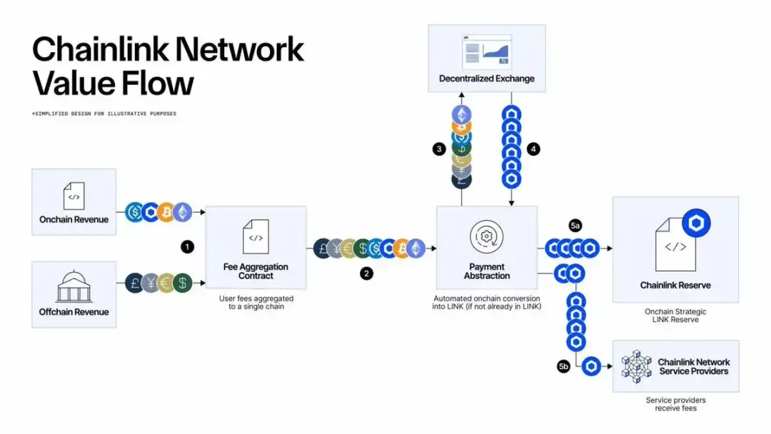 Chainlink