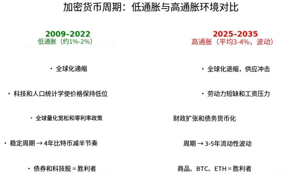 AI资本收益