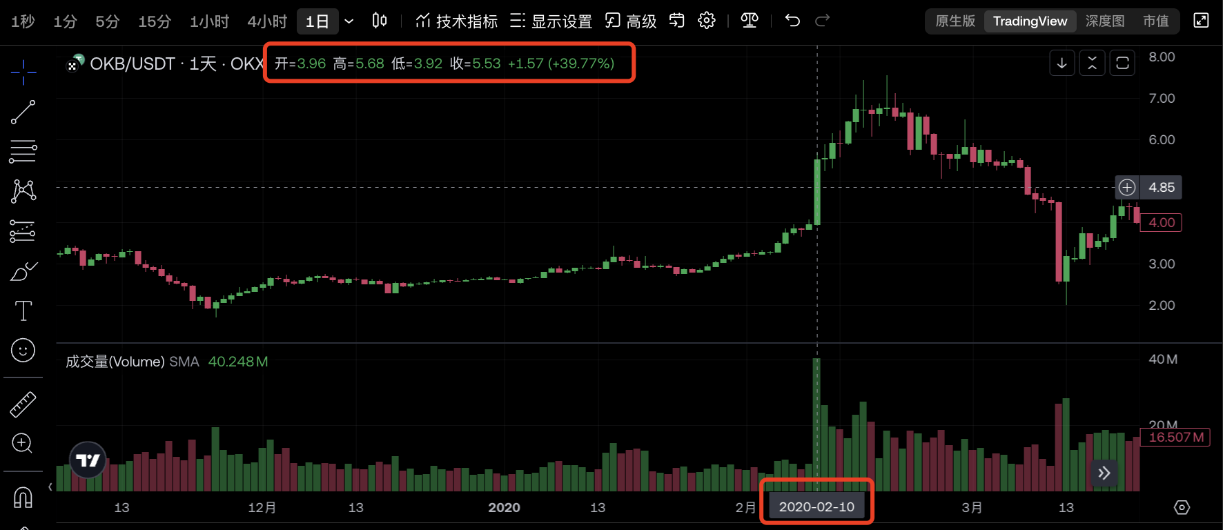 交易所“链上生态战”打响,X Layer能否封王?
