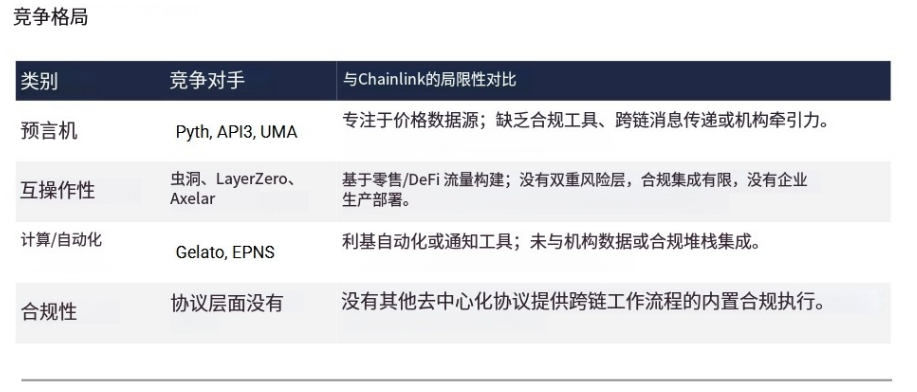  Chainlink