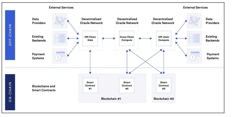  Chainlink