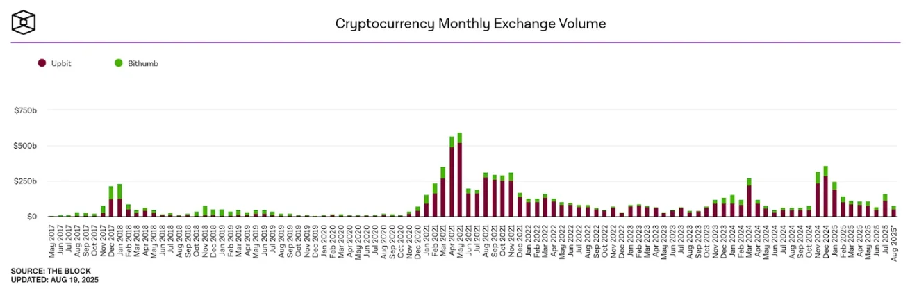 Upbit