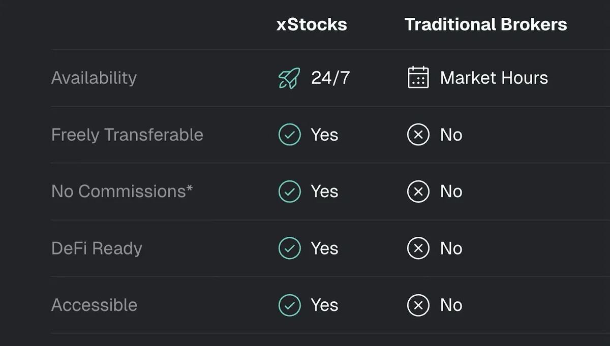 xStocks