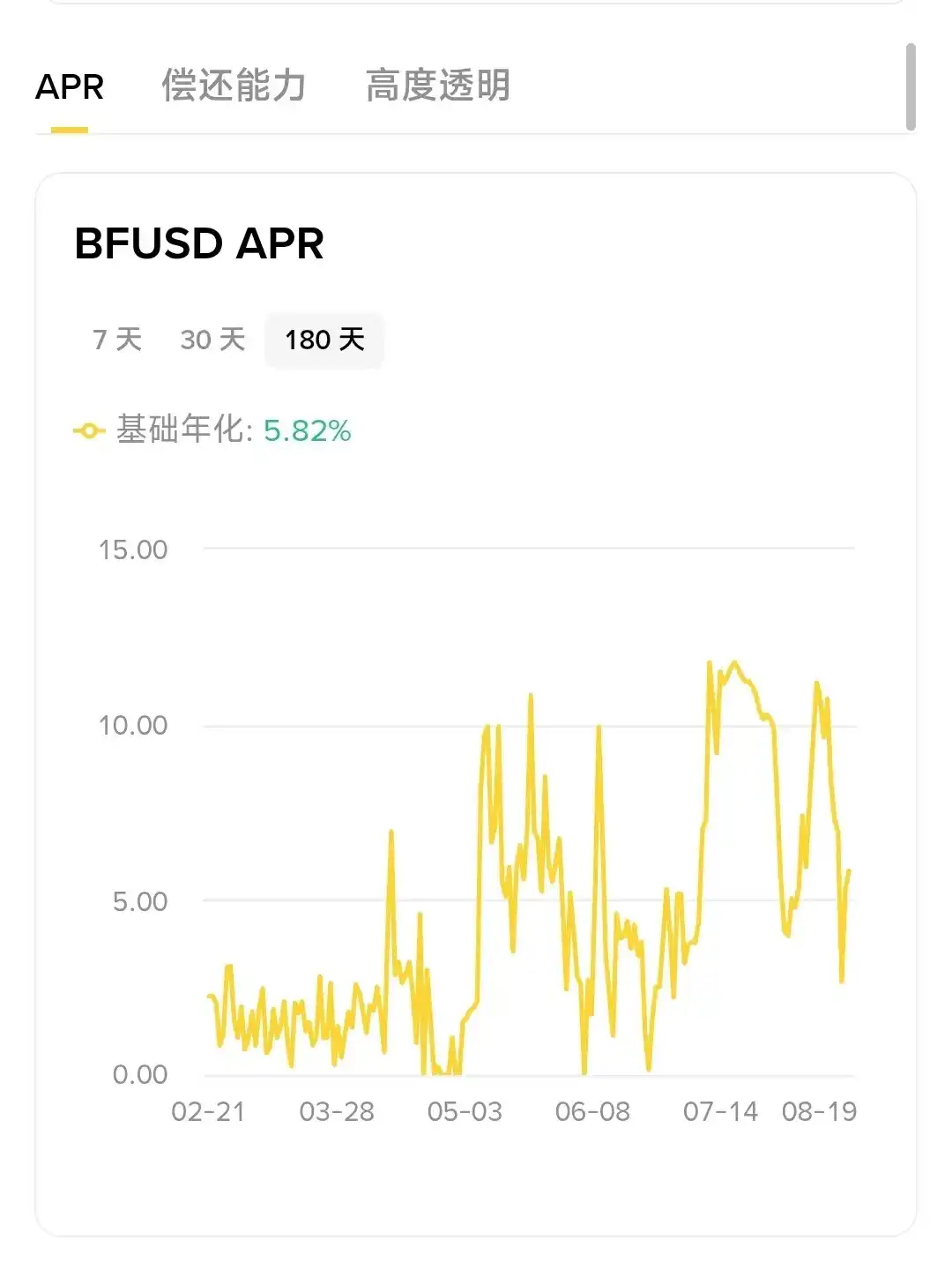 Coinbase
