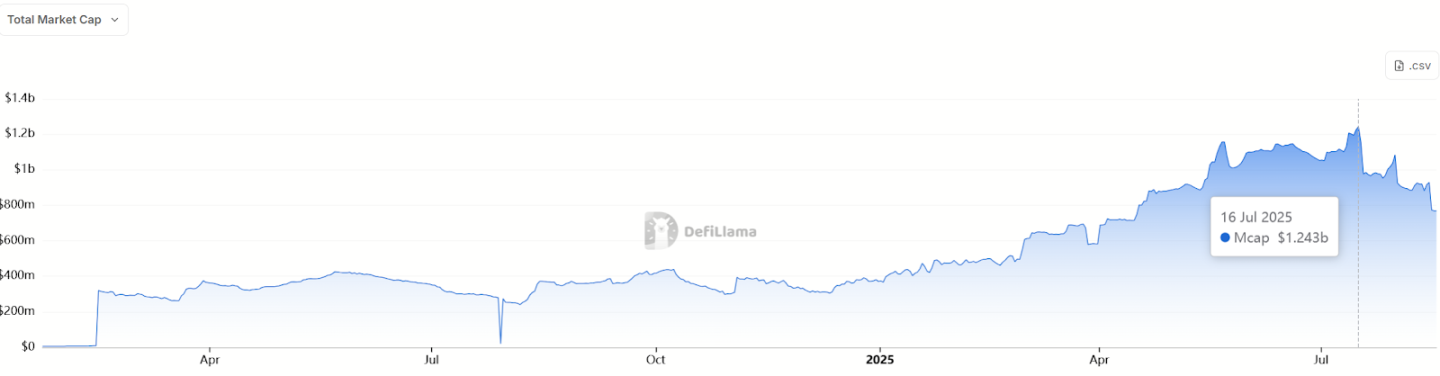 从 0 到爆发,Sui 生态 Momentum 将撬动下一轮流动性风暴?
