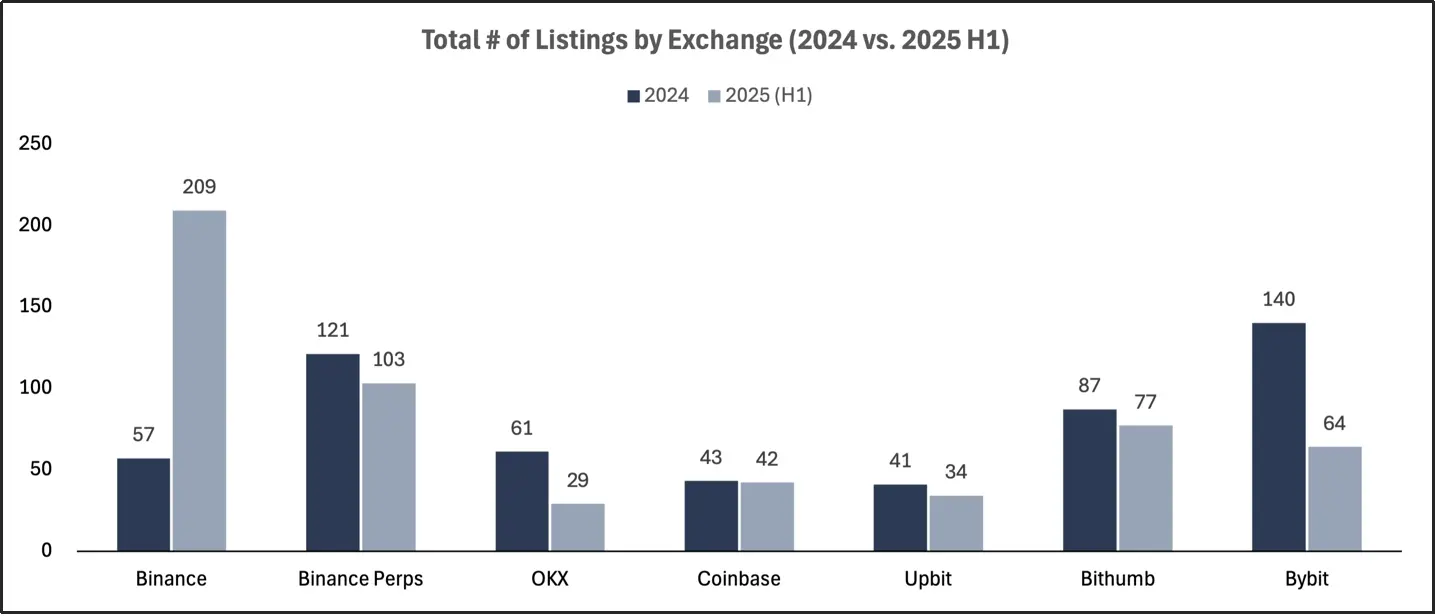 Binance