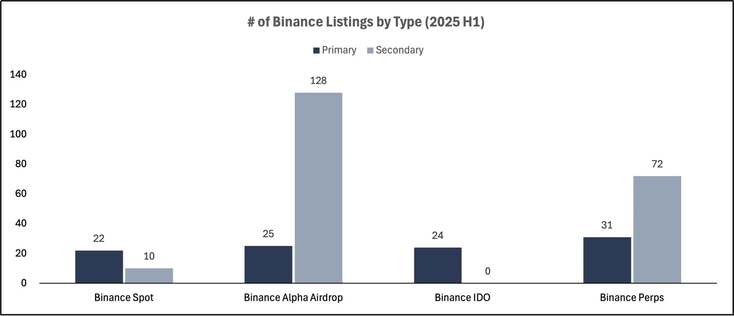 Binance