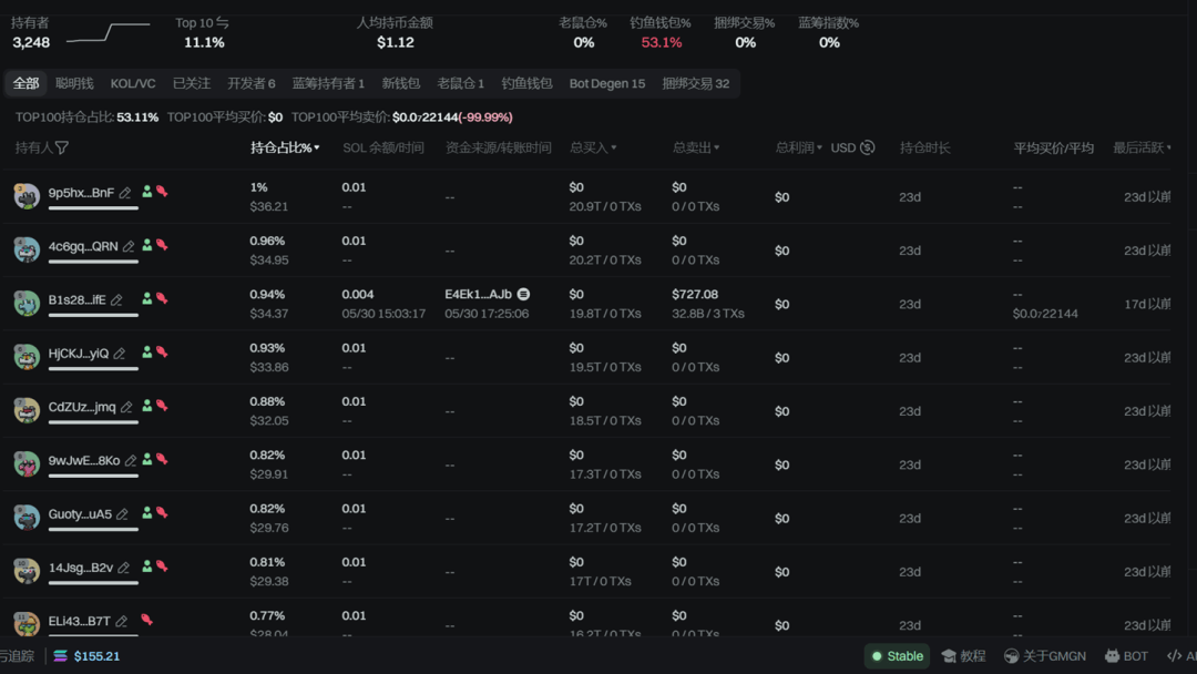 加拿大AI Agent概念模因币招募操盘与市值伙伴 寻求Tokenfund投资