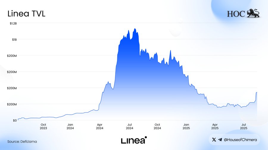 Linea