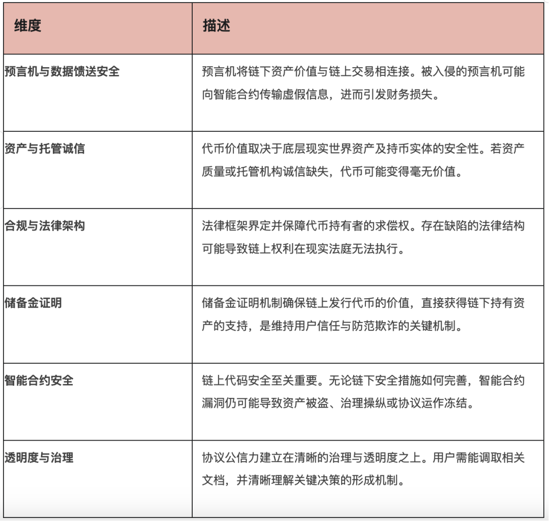CertiK《2025 Skynet RWA安全报告》(附报告全文链接)