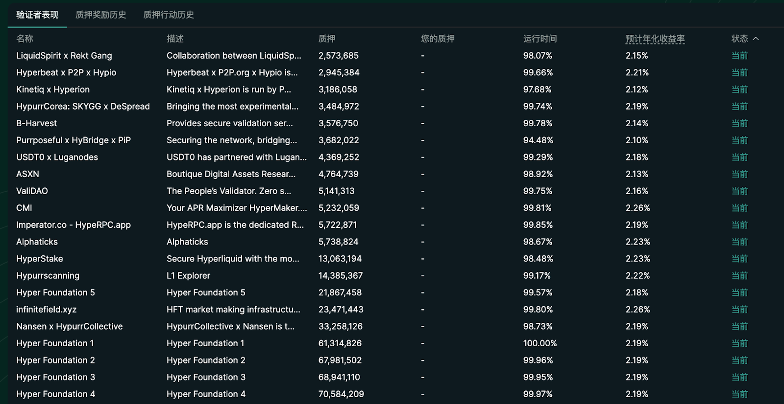 Hyperliquid深度研究：从零到万亿的DeFi传奇