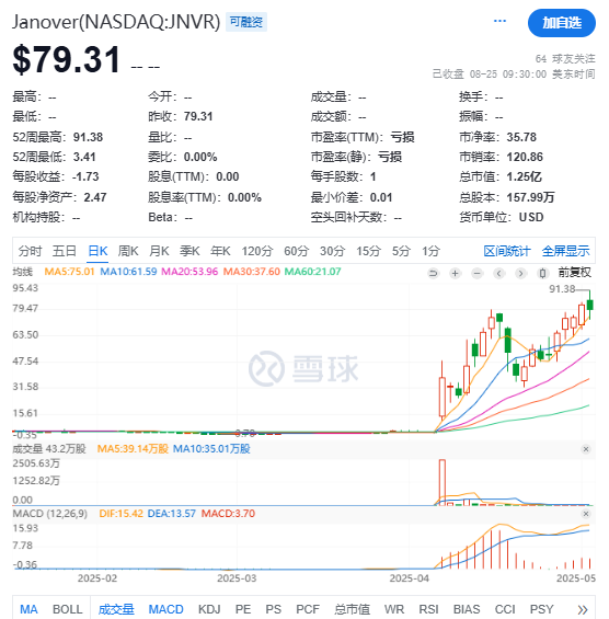  Jump Crypto