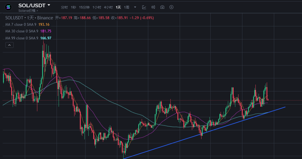  Jump Crypto