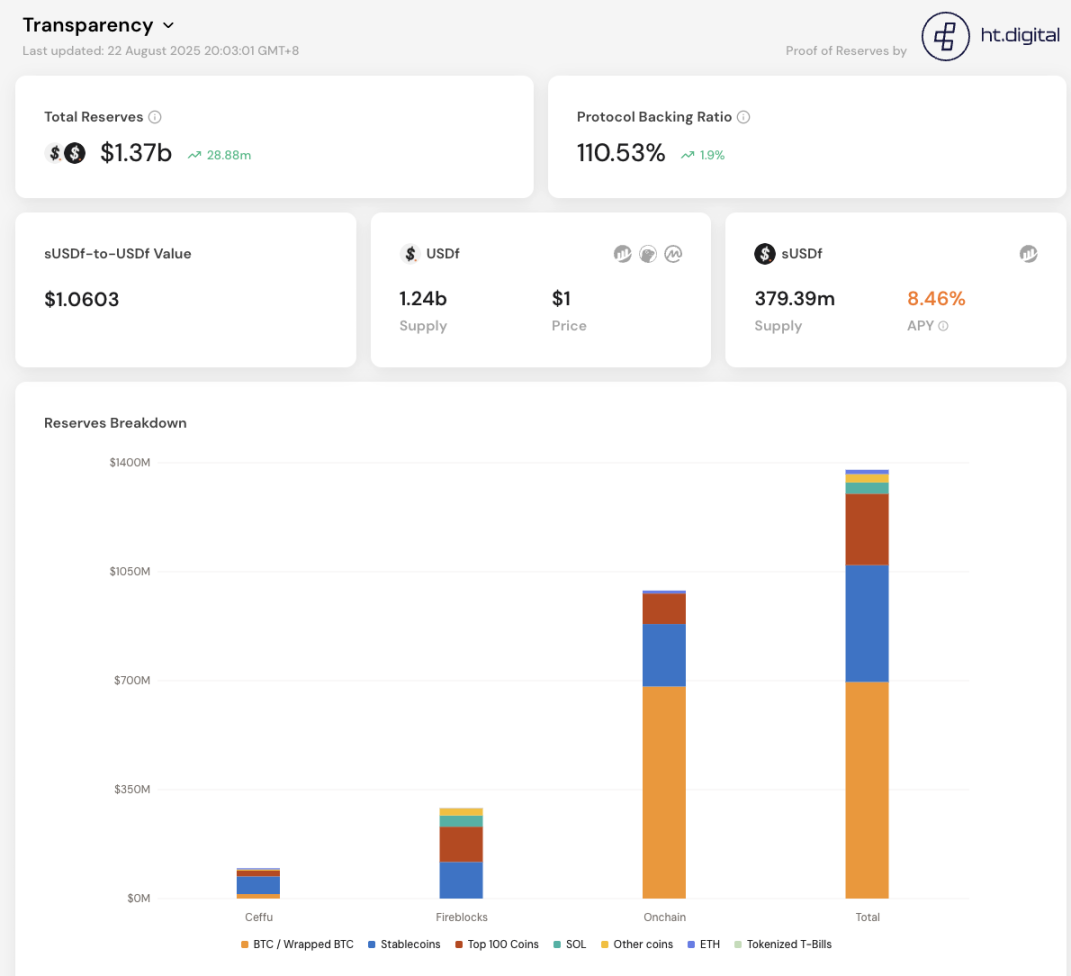 Falcon Finance