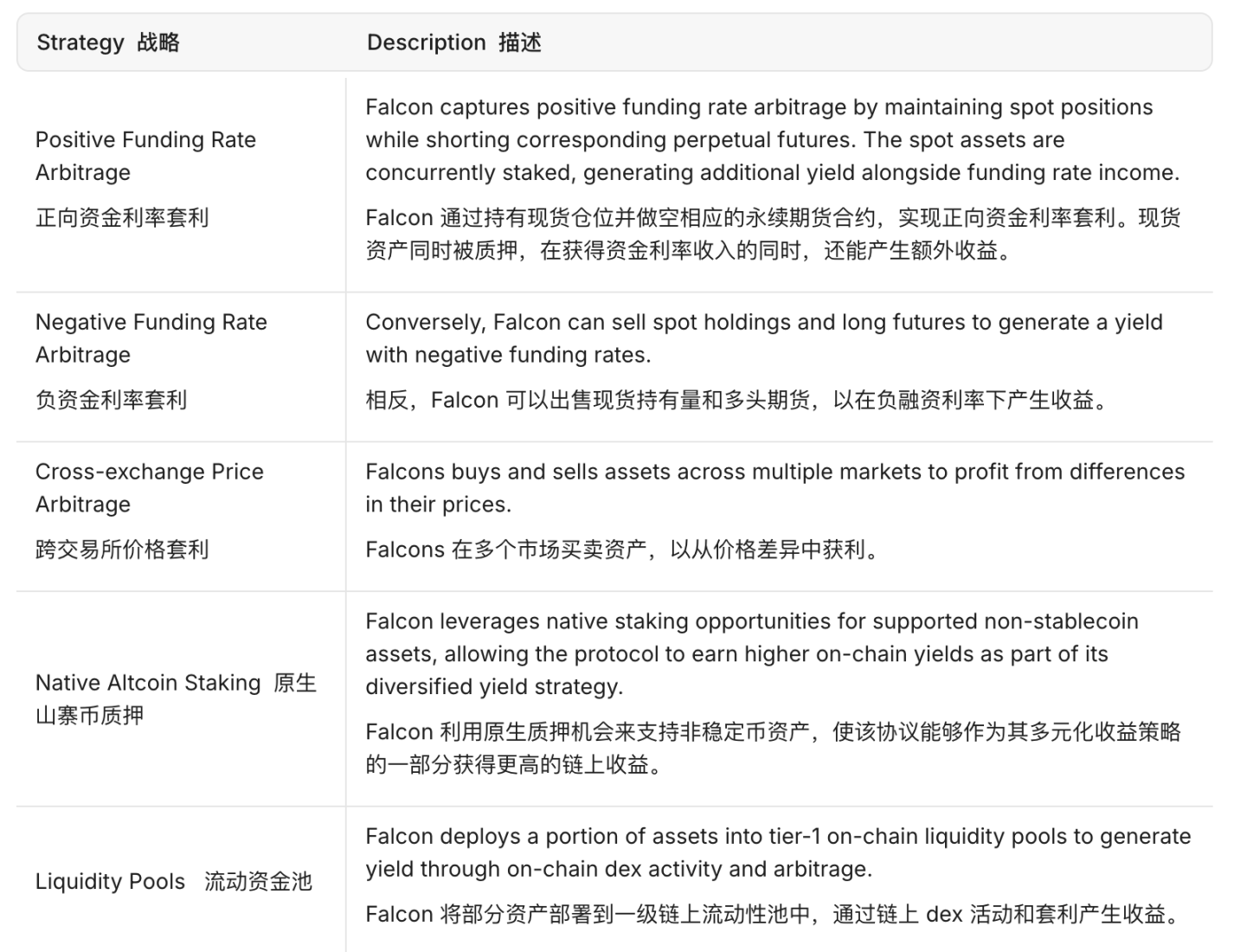 Falcon Finance