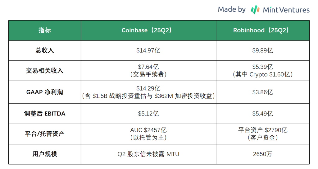 Coinbase