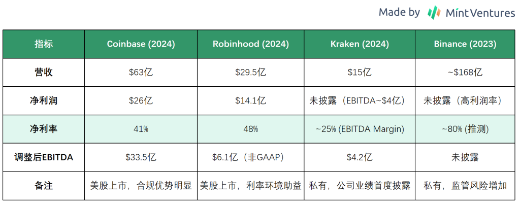 Coinbase