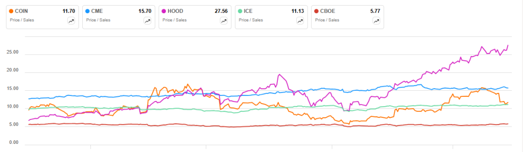 Coinbase