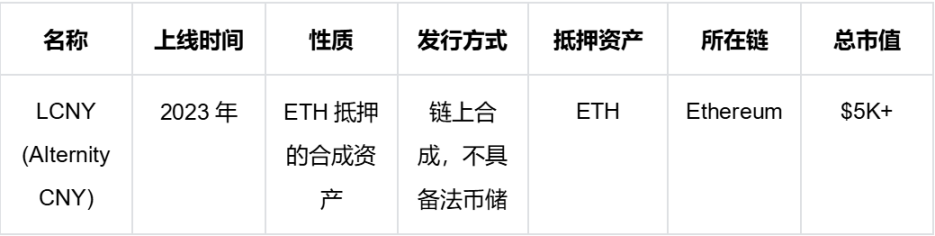 人民币稳定币