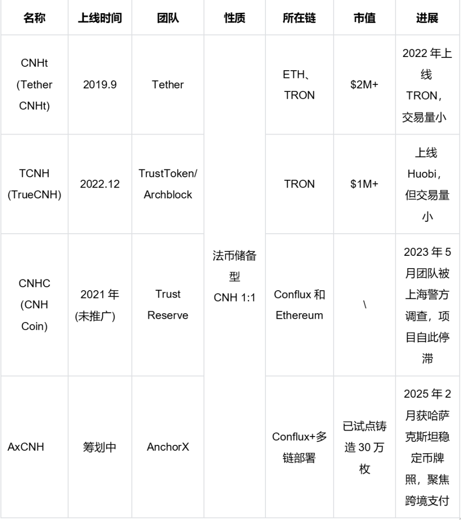 人民币稳定币
