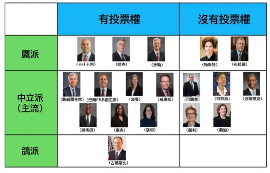 特朗普