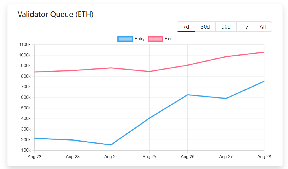 ETH