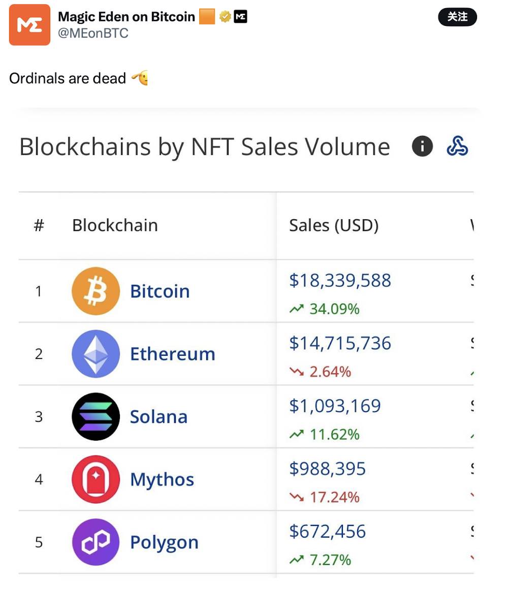 BTCFi
