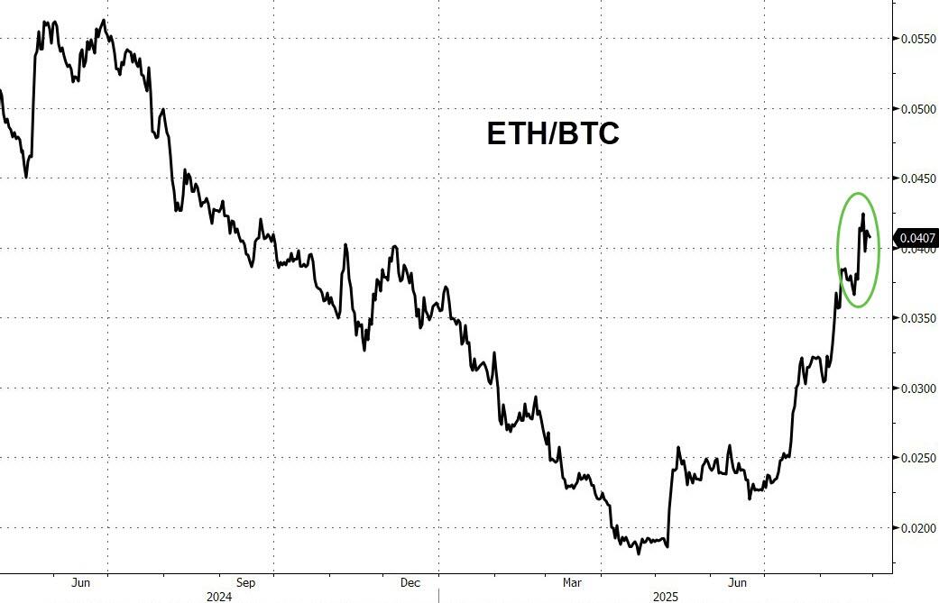 ETH