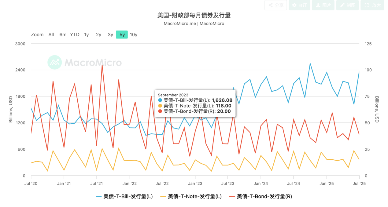 止盈or建仓:白话讲述如何从宏观角度观察最近的市场变化