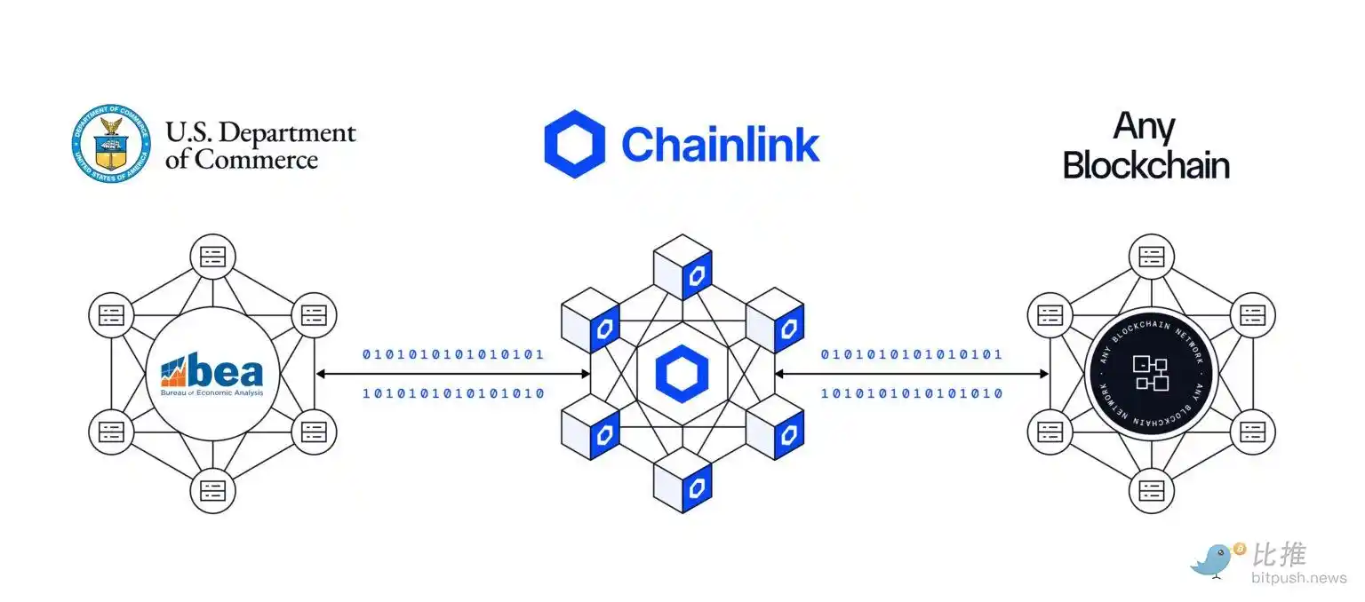 Chainlink