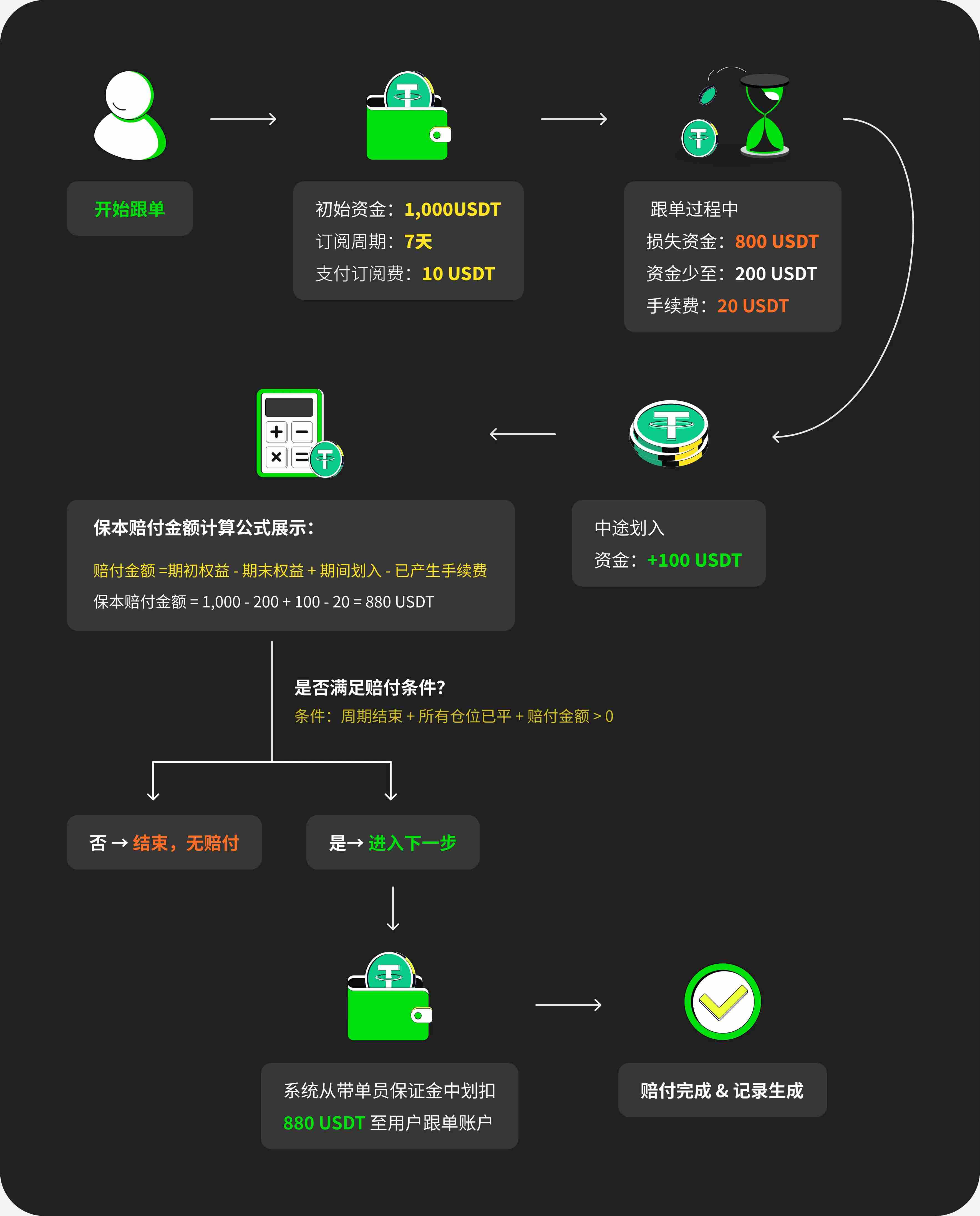 对话 Websea CEO: 做年轻人的加密「第一站」和「安全港」