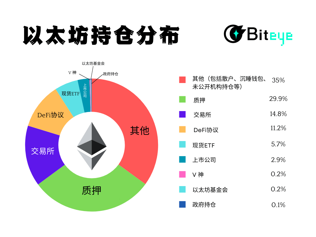 以太坊持仓分析:谁是主力玩家?