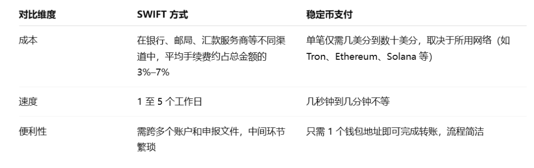 义乌