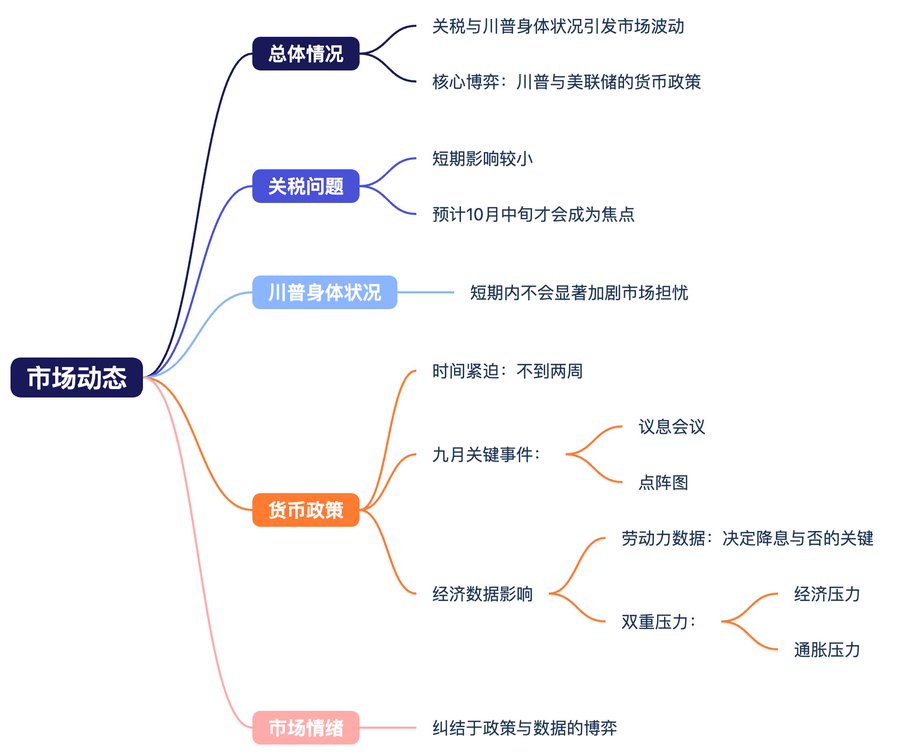 非农数据