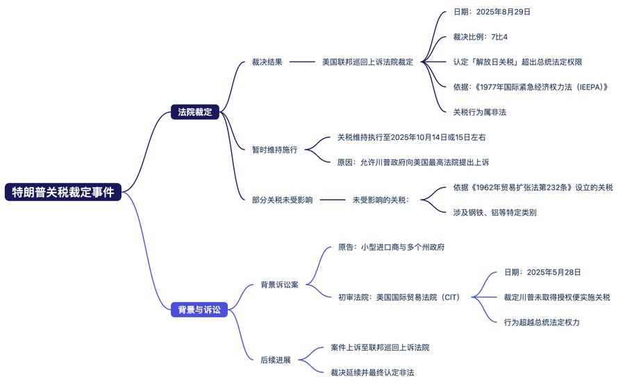非农数据