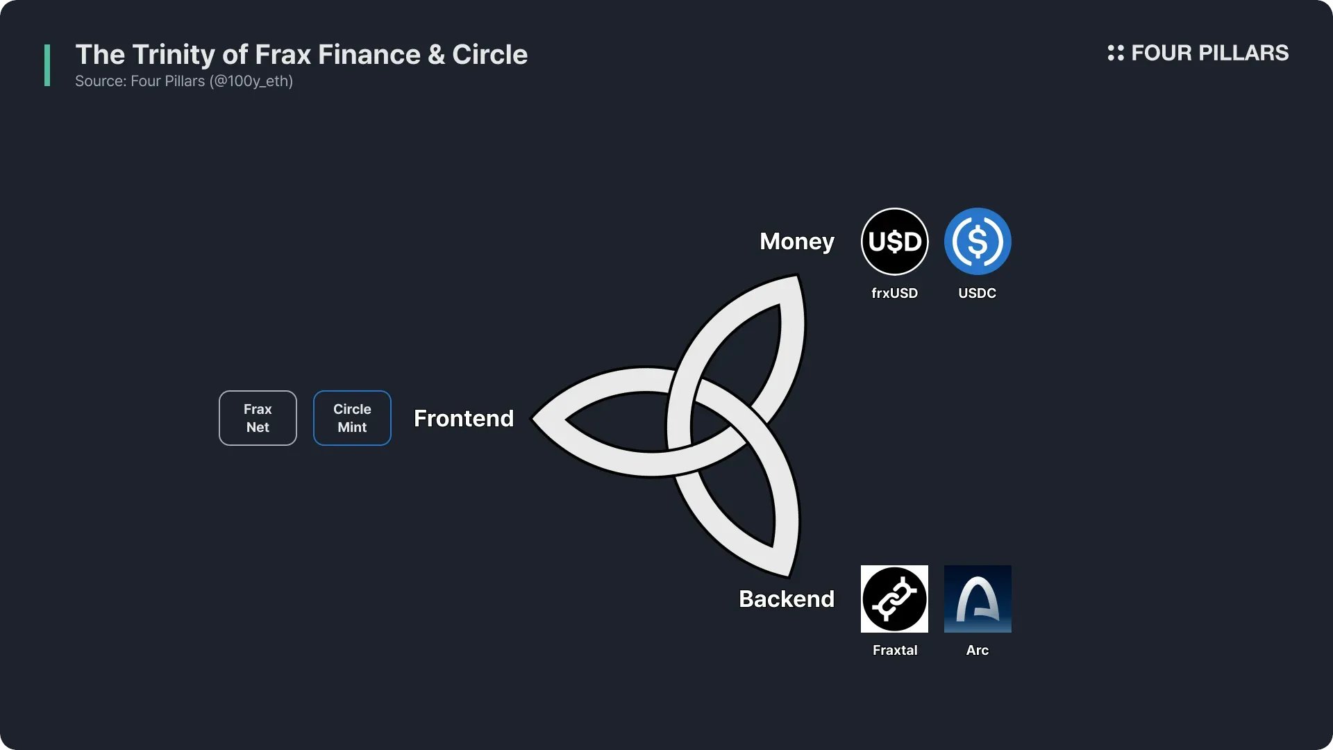 Circle