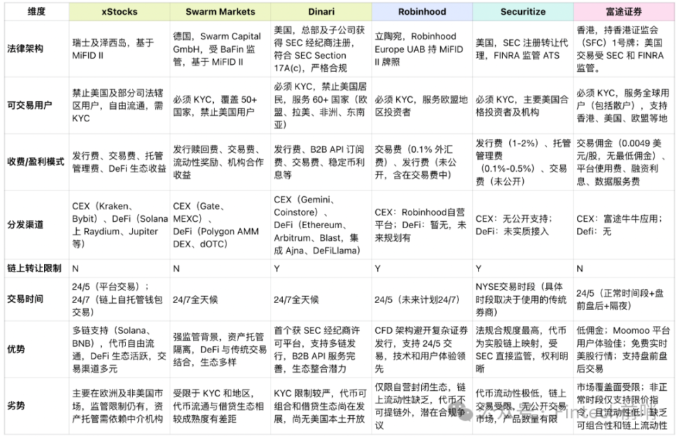 链上美股