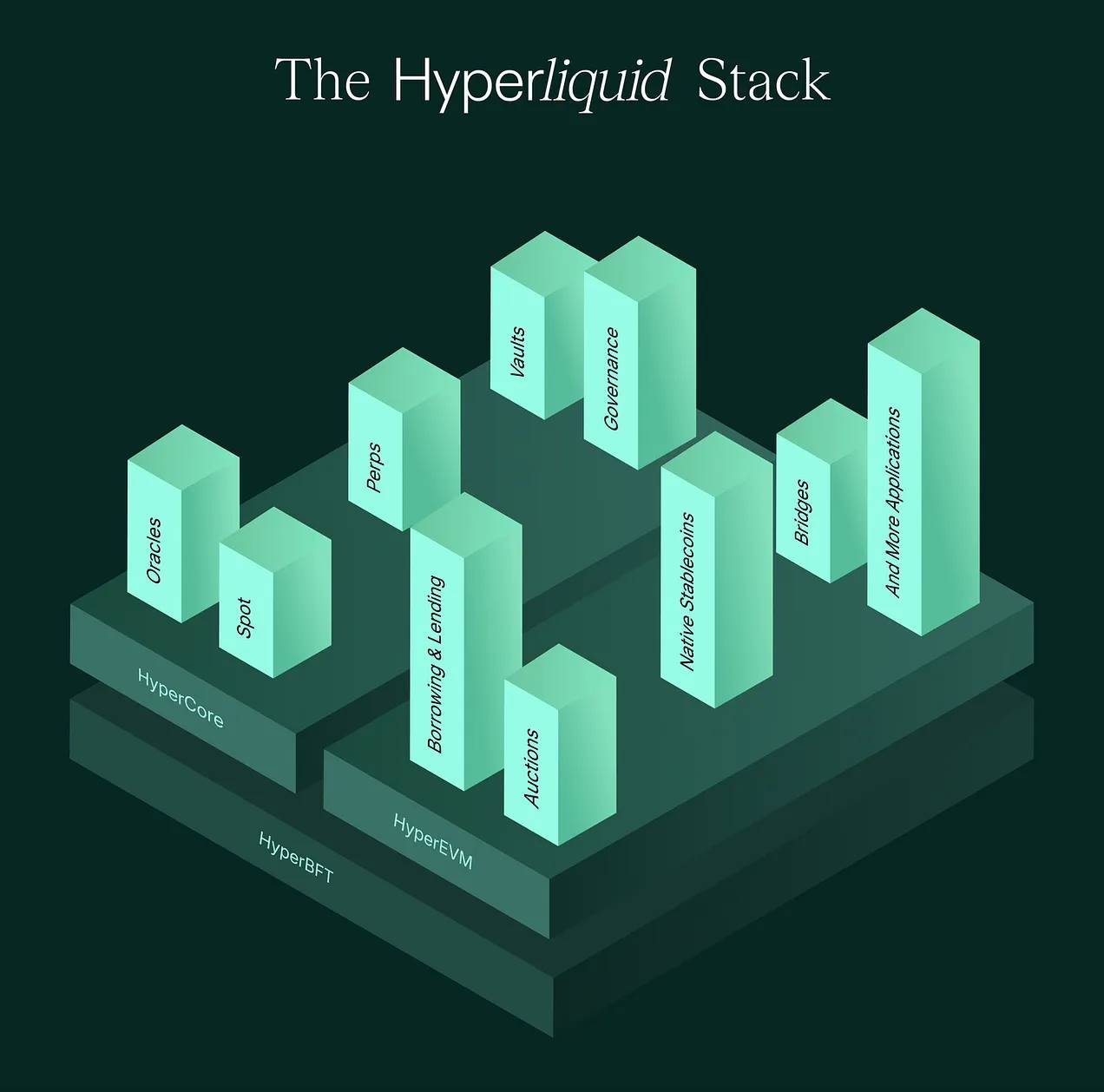  Hyperliquid