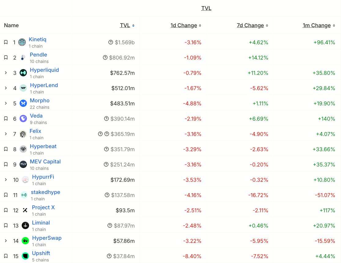 DeFi