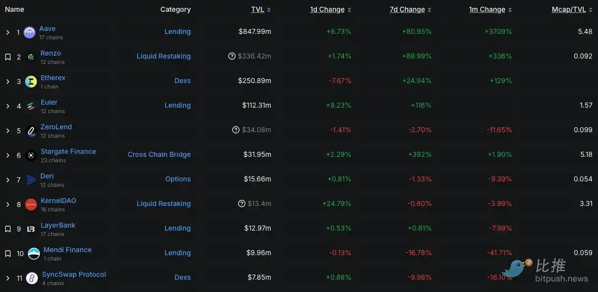  ConsenSys