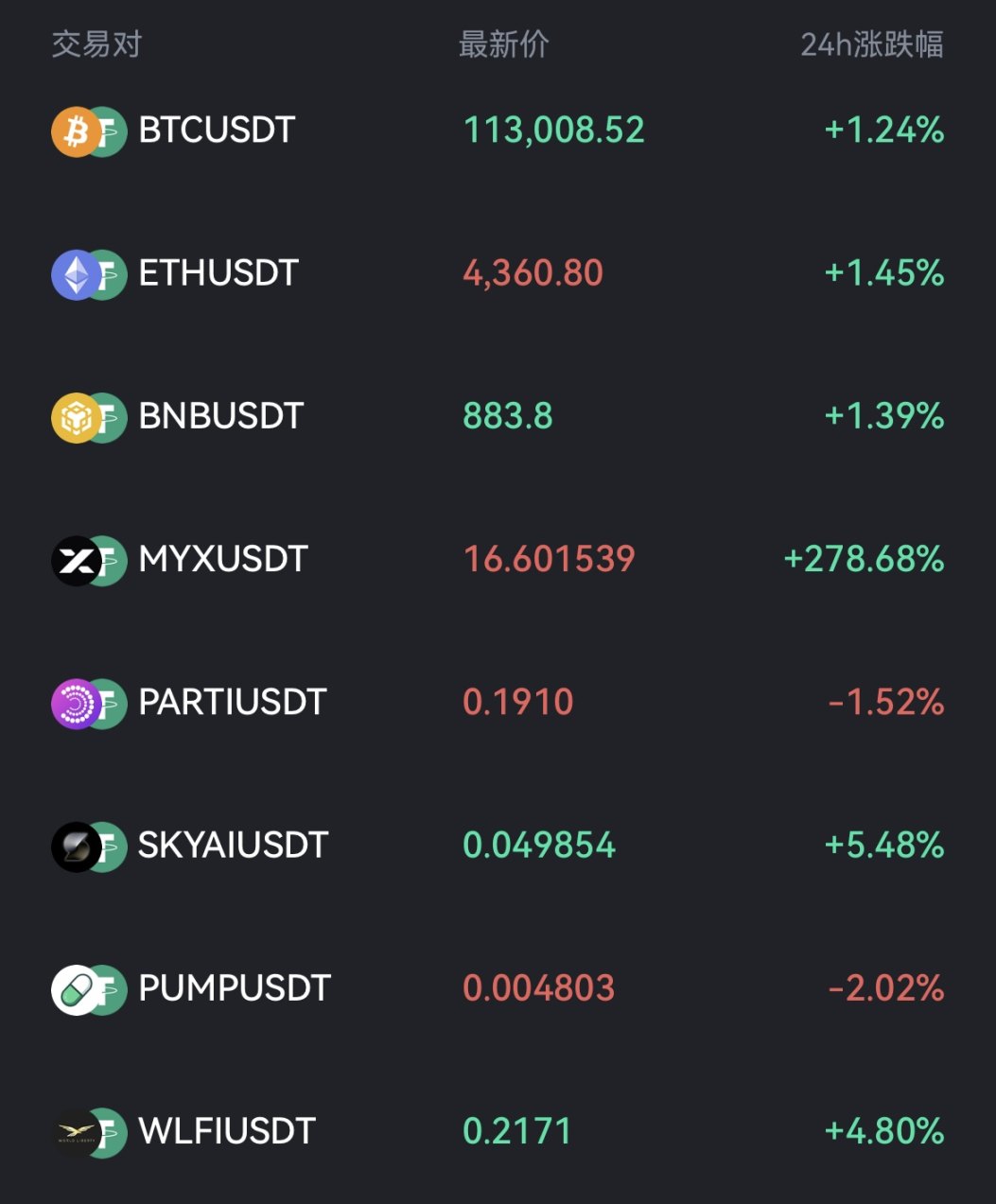 MYX.Finance