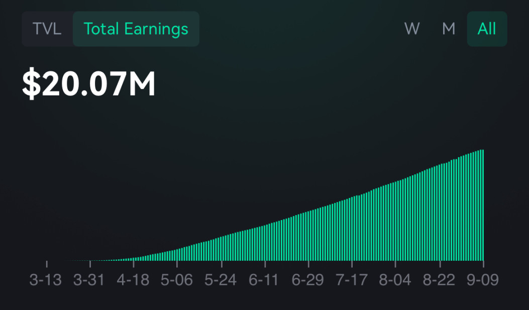 MYX.Finance
