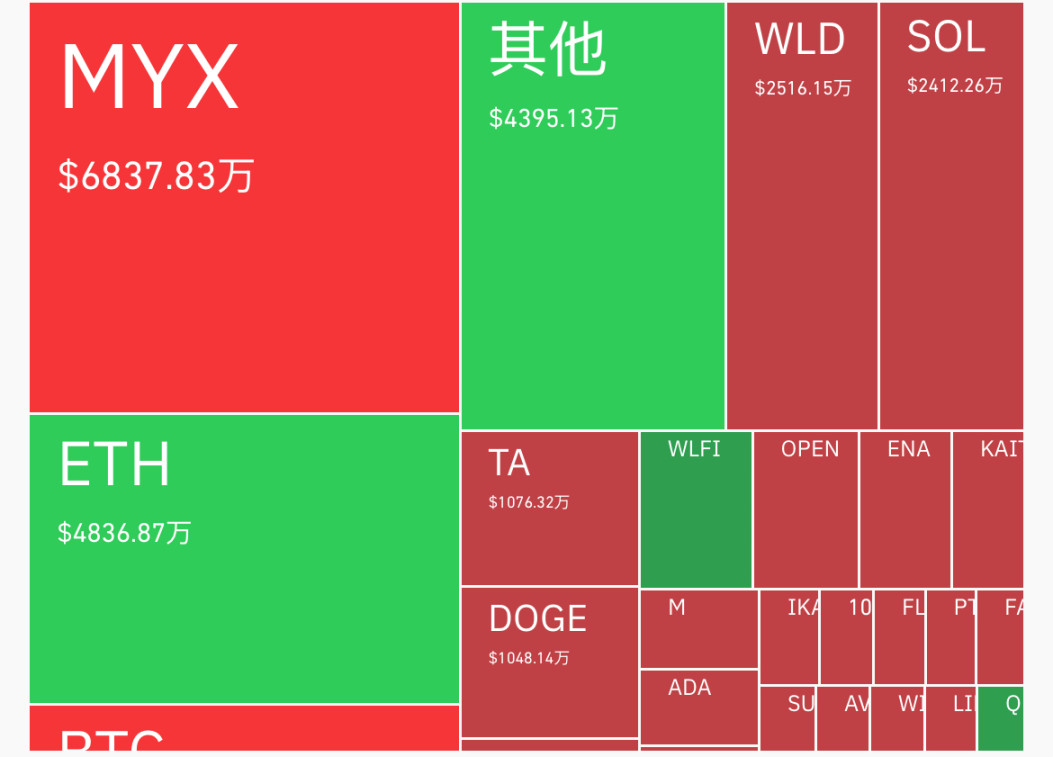 MYX.Finance